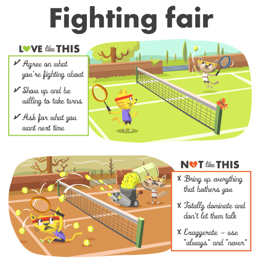 Love Like This cartoon about fighting fair. The top half shows to cats playing a nice game of tennis together and gives tips for fighting fairly: agree on what you’re fighting about, show up and be willing to take turns, and ask for what you want next time. The bottom half shows one of the cats firing tennis balls at the other who’s crouching and facing away. It gives this list of things NOT to do: bring up everything that bothers you, totally dominate and don’t let them talk, exaggerate (use words like “always” and “never”).