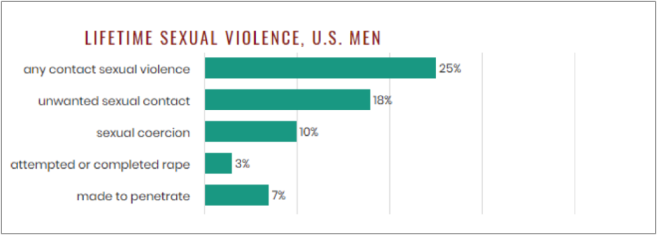 New Data From The National Intimate Partner And Sexual Violence Survey Nisvs Washington State