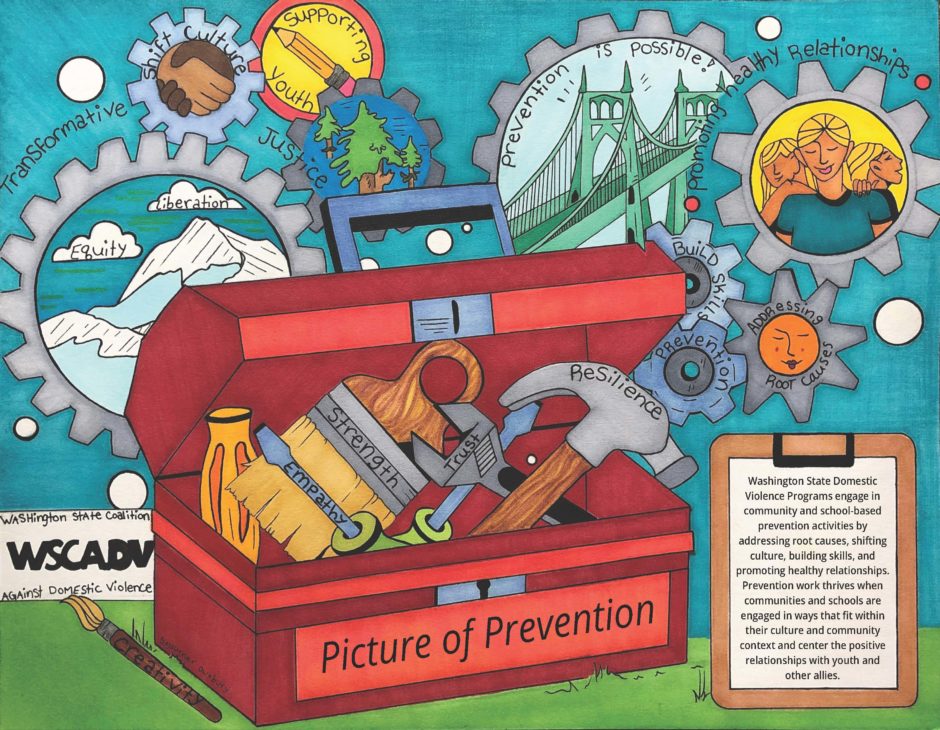 drawing of a toolbox with words "Picture of Prevention" and drawings of tools and spokes with the words "Resilience, Strength, Trust, Empathy" and a clipboard with the text "Washington State Domestic Violence Programs engage in community and school-based prevention activities by addressing root causes, shifting culture, building skills, and promoting healthy relationships. Prevention work thrives when communities and schools are engaged in ways that fit within their culture and community context and center the positive relationships with youth and other allies."
